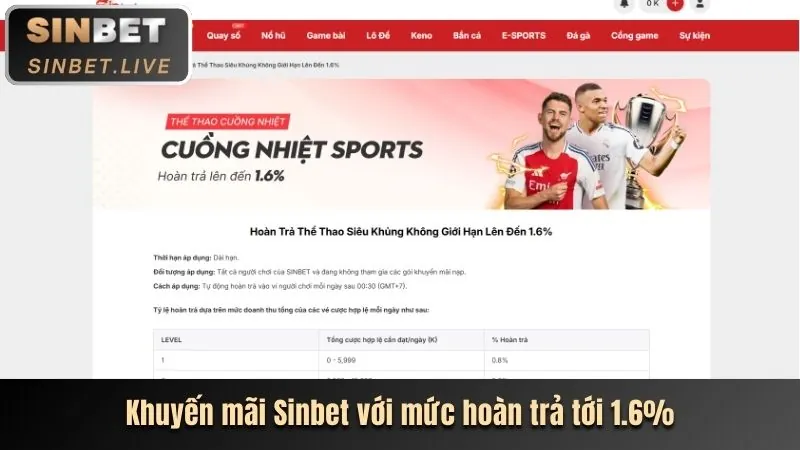 Khuyến mãi chào mừng thành viên mới 97win